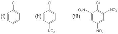 Chemical Properties of Aryl Halides