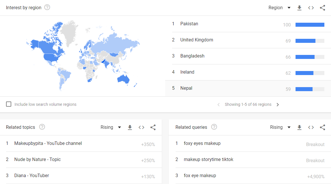 Youtube Keyword Research 