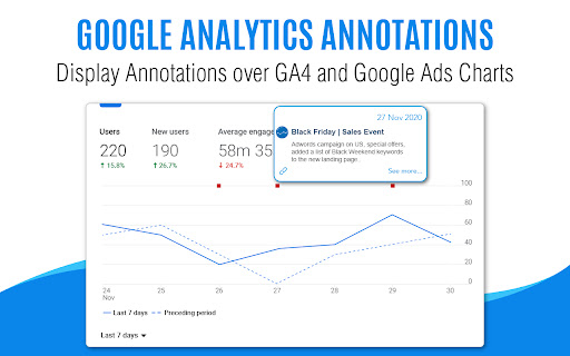 Automated Google Analytics Annotations GA4-UA