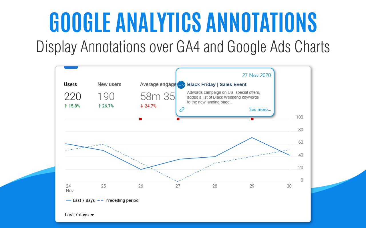 Automated Google Analytics Annotations GA4-UA Preview image 7