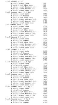 Cake Wala 24×7 menu 1