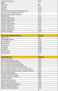 Farm Da Dhaba NH8 menu 6