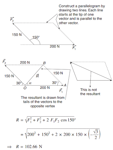 Solution Image