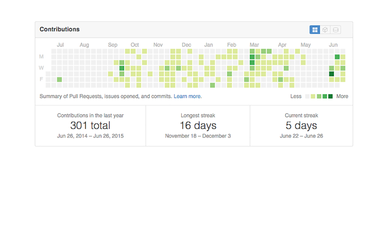 GitHub-Chart Preview image 5