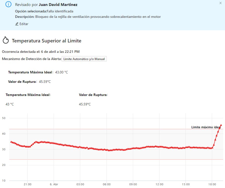 Temperatura superior al limite