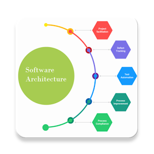 Download Software Architecture and Design For PC Windows and Mac