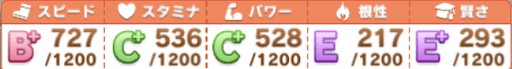 第8目標達成時_参考ステータス