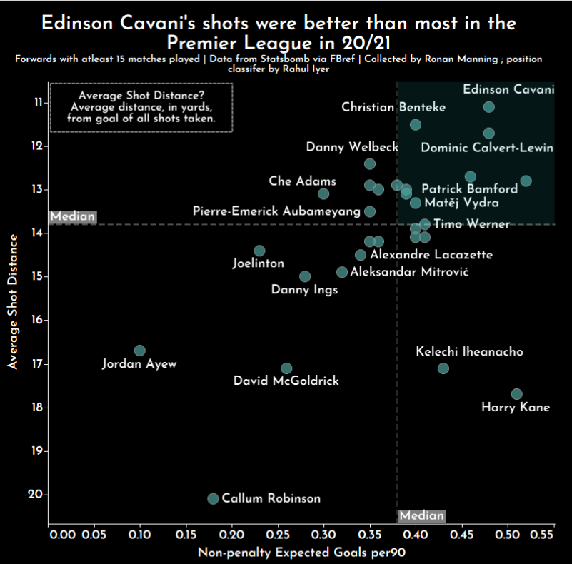 Cavani vs other premier league strikers 