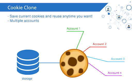 Cookie Clone