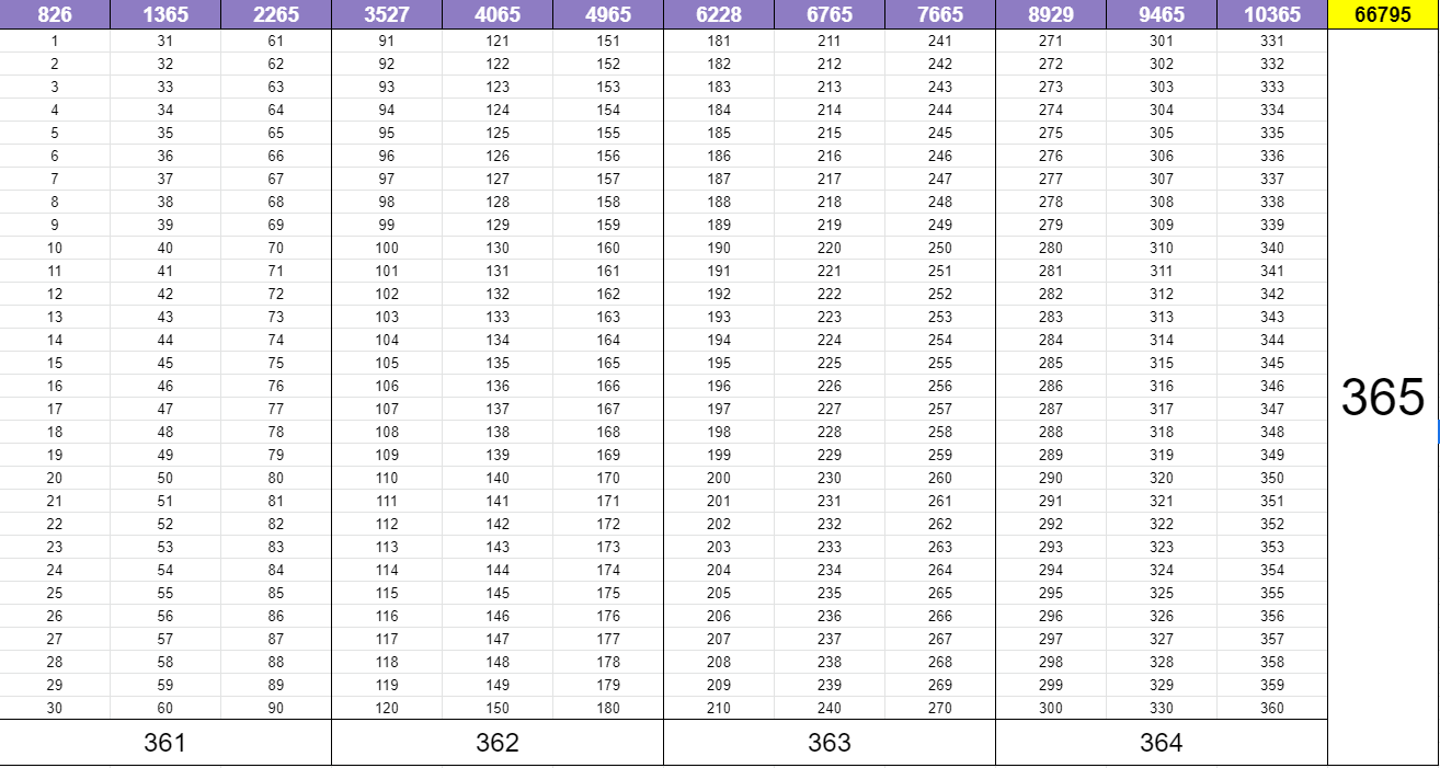 365存錢法表格 ─ 斷捨離版本