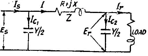 تقسم السعة الكلية للخط الي جزئين متساويين عند بداية و نهاية الخط و تسمي هذه الدائرة π- circuit