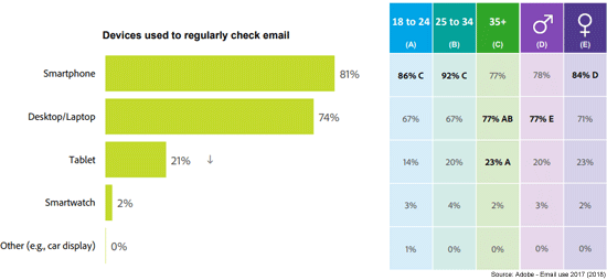 Email devices - infographic