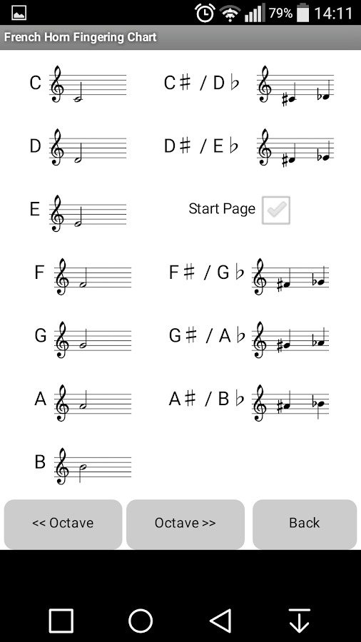 F Horn Chart