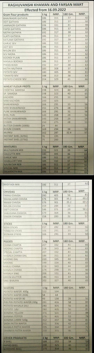 Raghuvanshi Farsan Mart menu 1