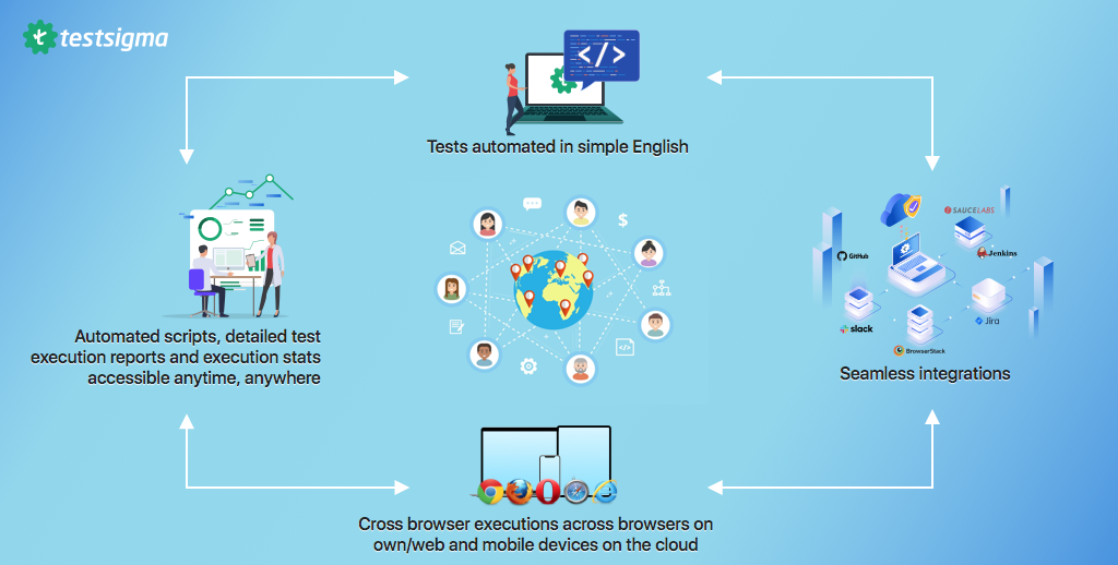 Testsigma - completely cloud-hosted solution