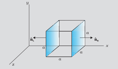 Electric Field