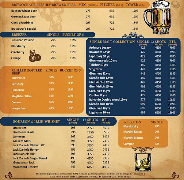 Brewocrat - Brewery Skybar & Kitchen menu 