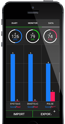 Blood Pressure Monitor Log