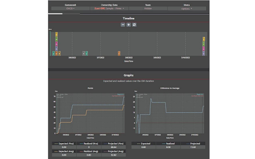 FPL Analytics and Optimization