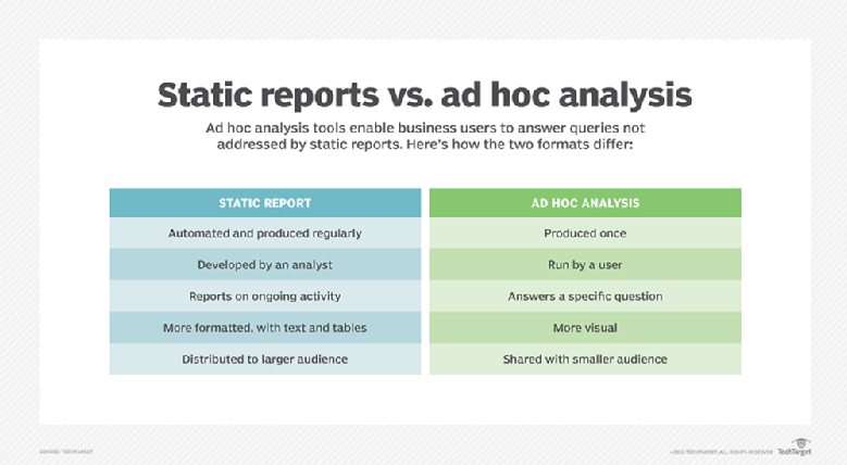 what is an example of ad hoc hypothesis