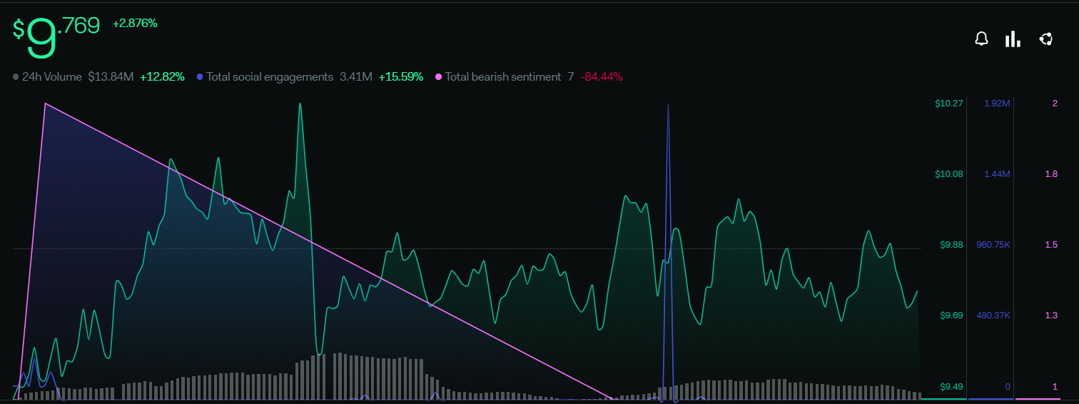 Ethereum Name Service Price Prediction: ENS Price Broke the Support