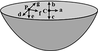 Gravitational potential