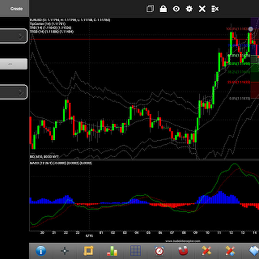 Questrade Forex Leverage