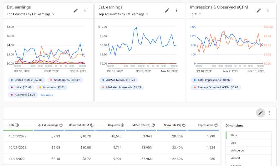 Esempio di report AdMob