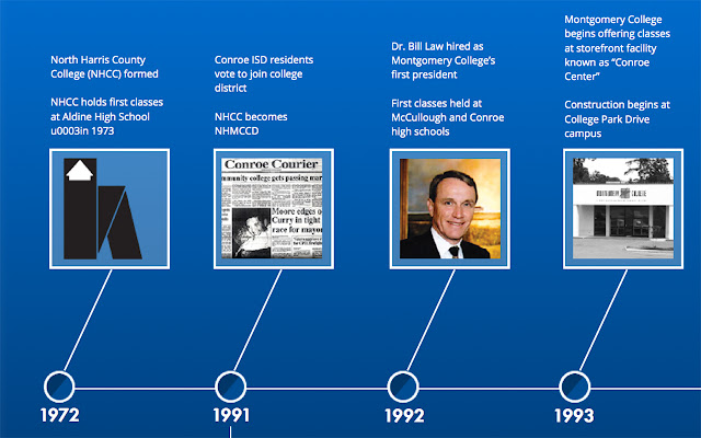 Lone Star College-Montgomery Timeline chrome extension