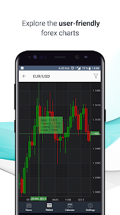 Http Fxstreet Com Rates Charts Forex Charts