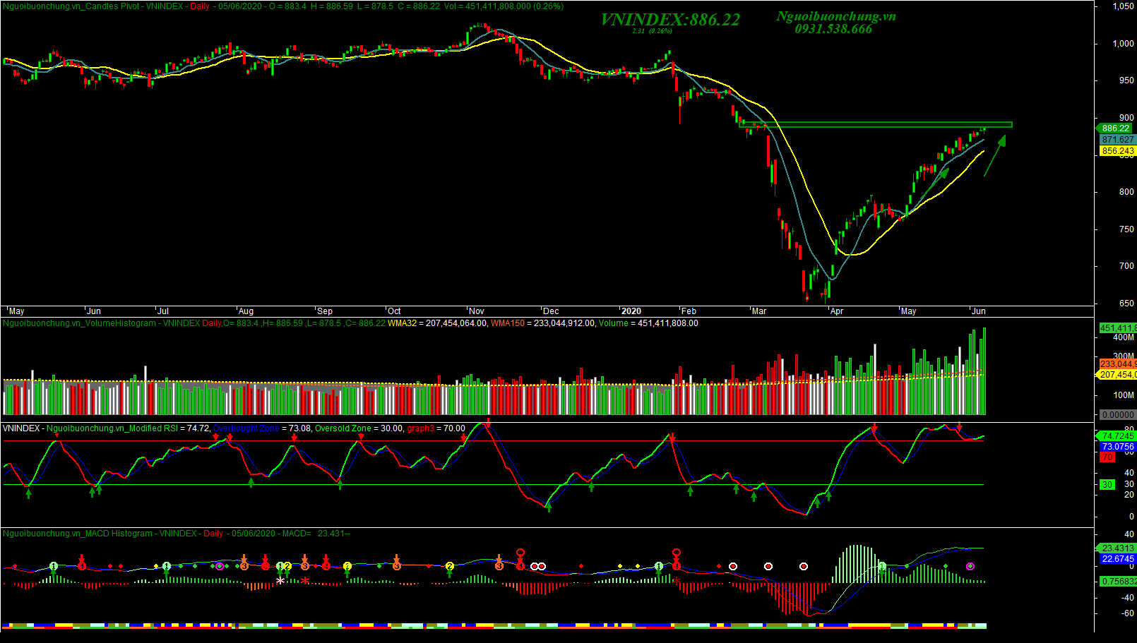 NHẬN ĐỊNH VNINDEX SAU NGÀY 05/06/2019 - RỦI RO GIA TĂNG