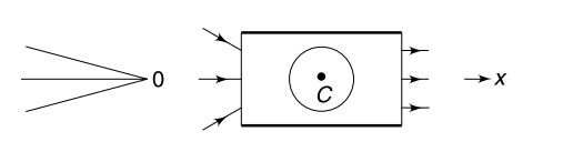 Refraction of light