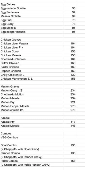 Unlimited Biriyani Point menu 