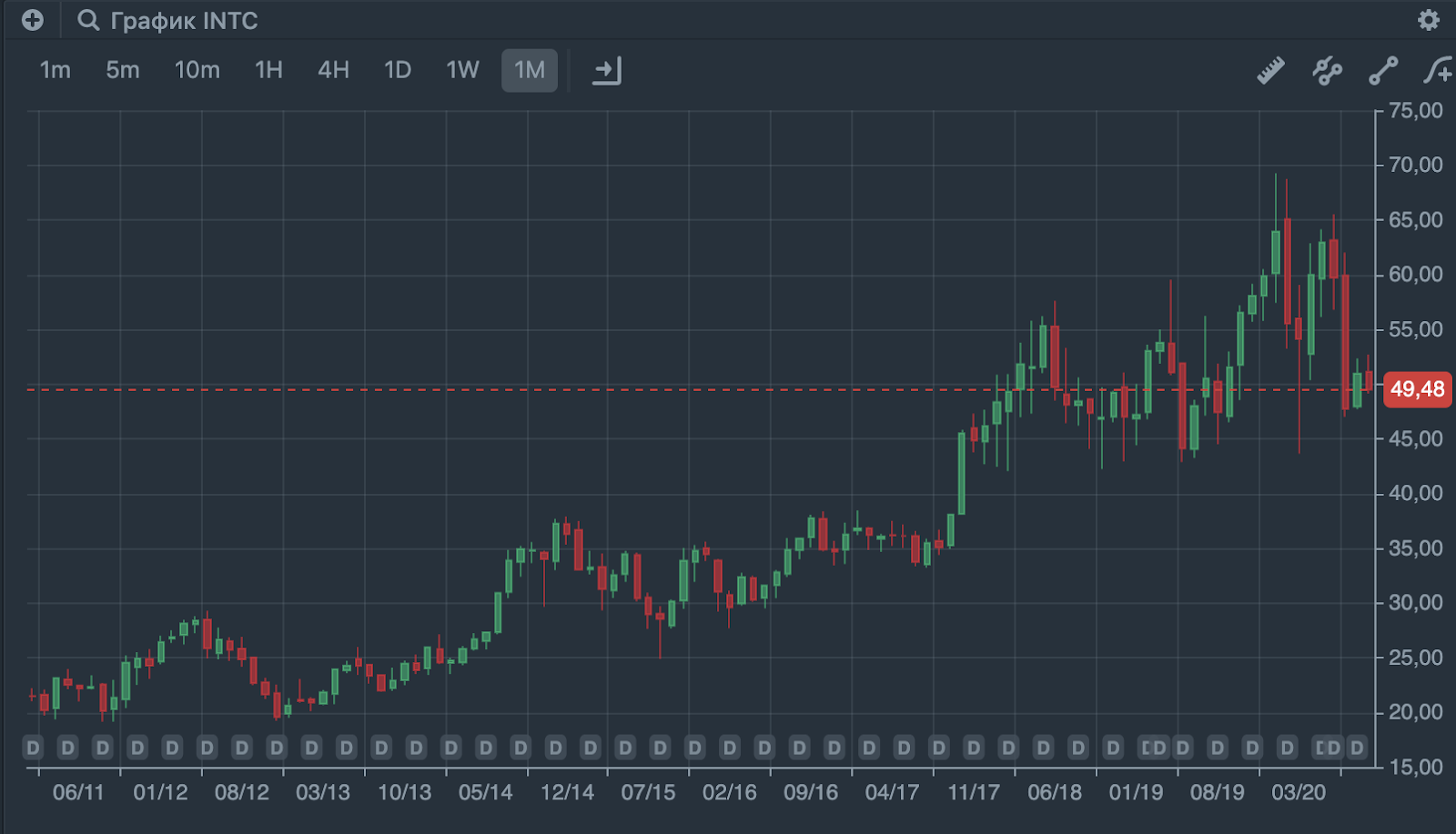 3 недооцененные компании сентября — большой разбор от команды Тинькофф Инвестиций