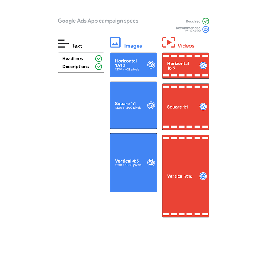 Google Ads App campaign creative specs and best practices cheat sheet including text, image, and video specifications.