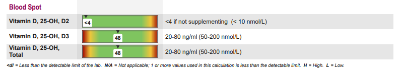 zrt spot test