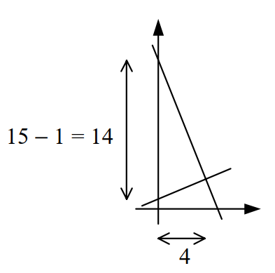 Solution Image