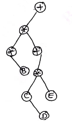 Data Structures and Applications Previous year questions