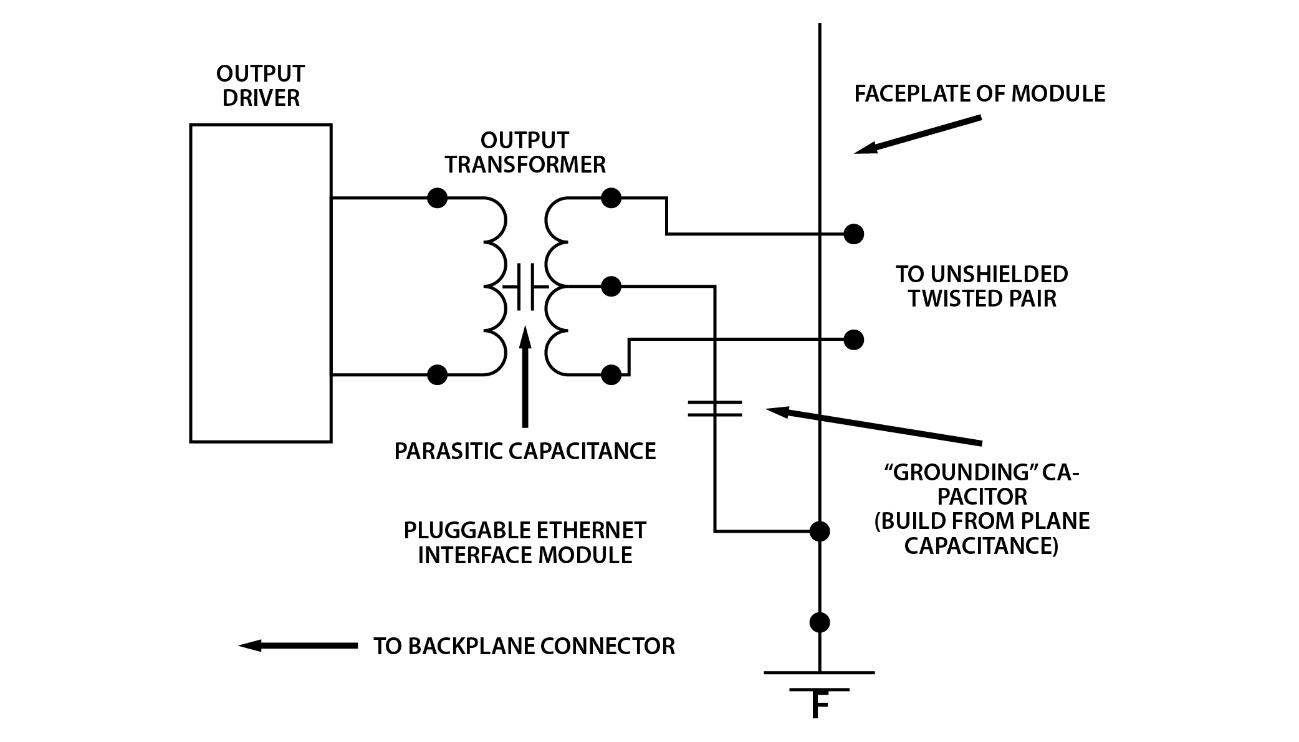 Construction d'une cage de Faraday pour contenir les EMI, Partie 1