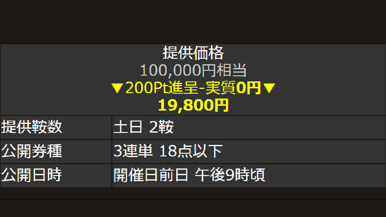 副業 詐欺 評判 口コミ 怪しい 俺の競馬