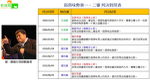 官司纏訟14年 張榮味終難逃要入監 (圖)