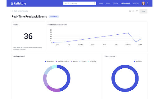 SReflektive Feedback 36 