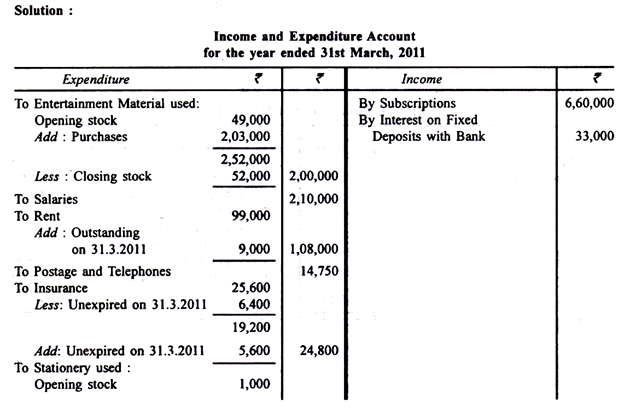 A Sample Income and Expenditure Account