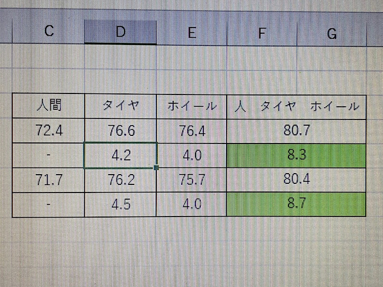 の投稿画像4枚目