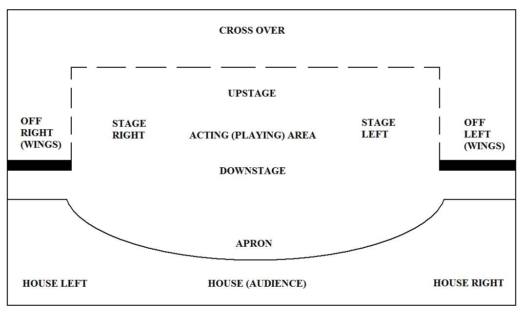 Stage_Layout_Plan.jpg