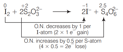 Solution Image