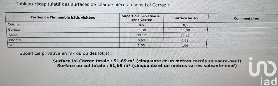 Vente locaux professionnels  52 m² à Saint-Etienne (42000), 76 000 €