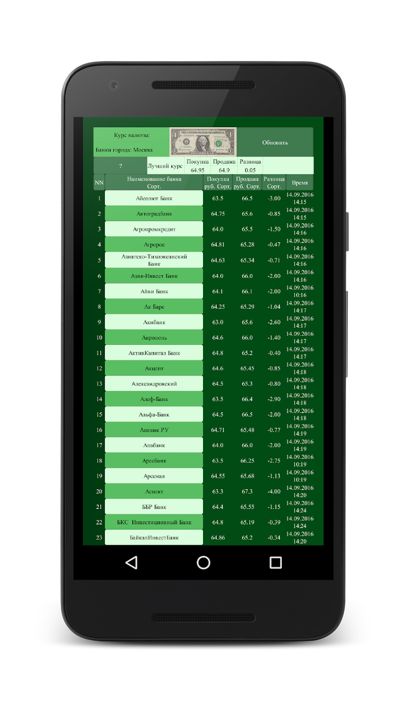Курс рубля. Screen 1