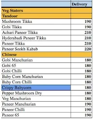 The Restaurant @Whitefield menu 1