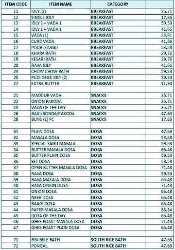 Isiri Cafe menu 